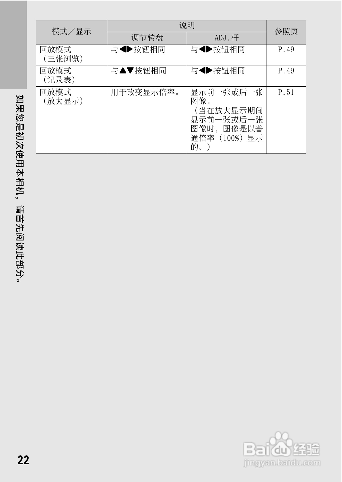 理光GR DIGITAL II数码相机简体中文版说明书:[3]