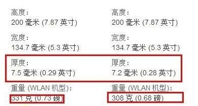 Ipad mini2与ipadmini1的区别，官网购买的方法