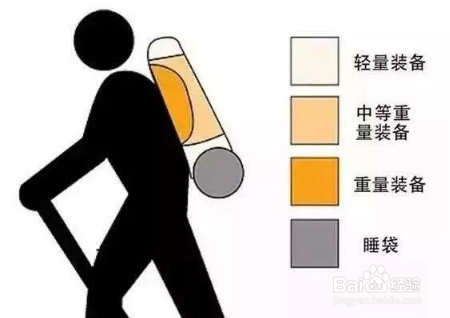 实用的osprey户外背包打包技巧