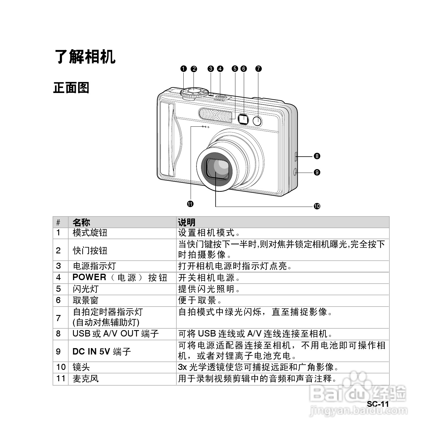 拍得丽SL-83型数码相机使用说明书:[2]
