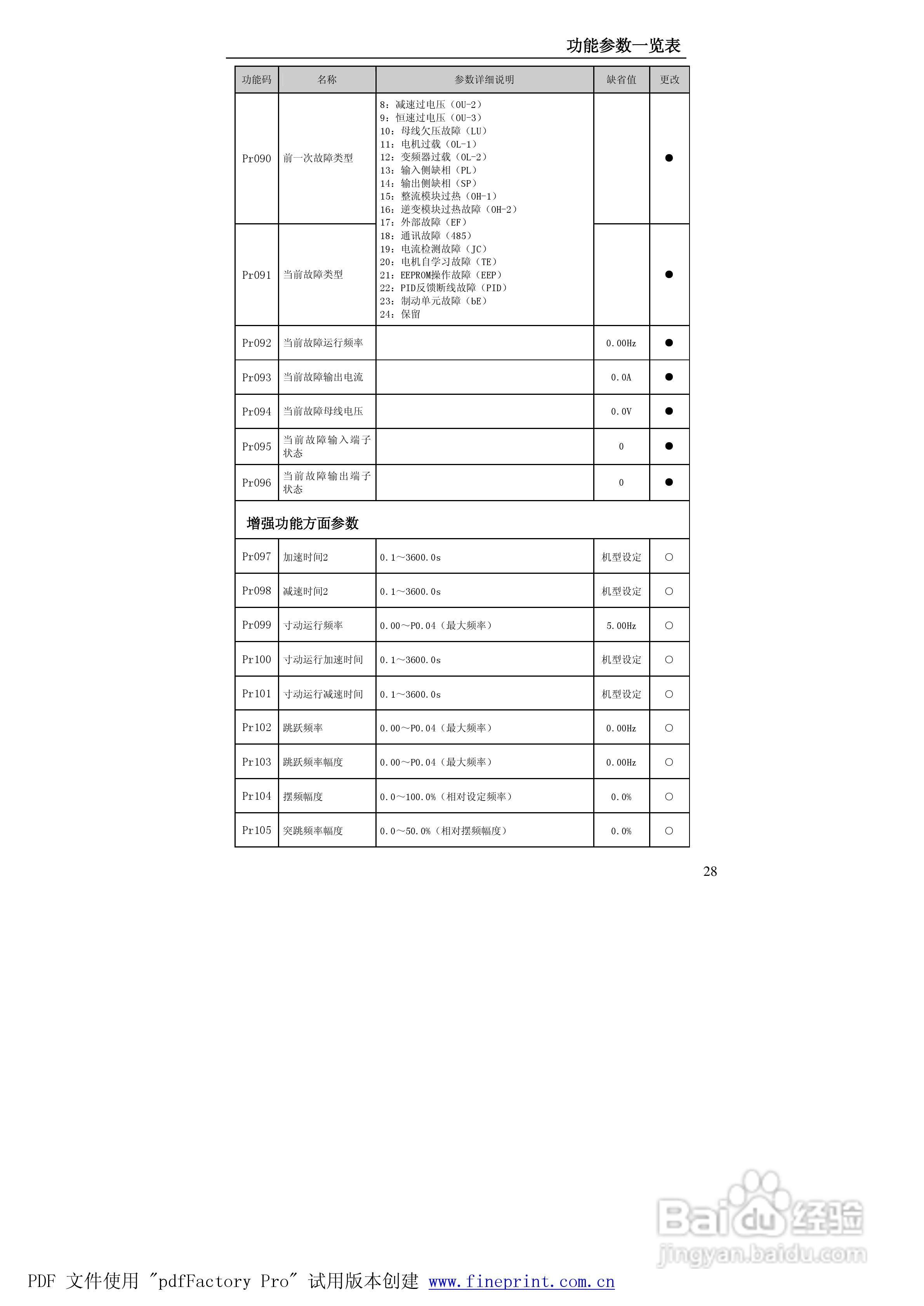 贝士德FA180-400T4变频器使用说明书:[3]