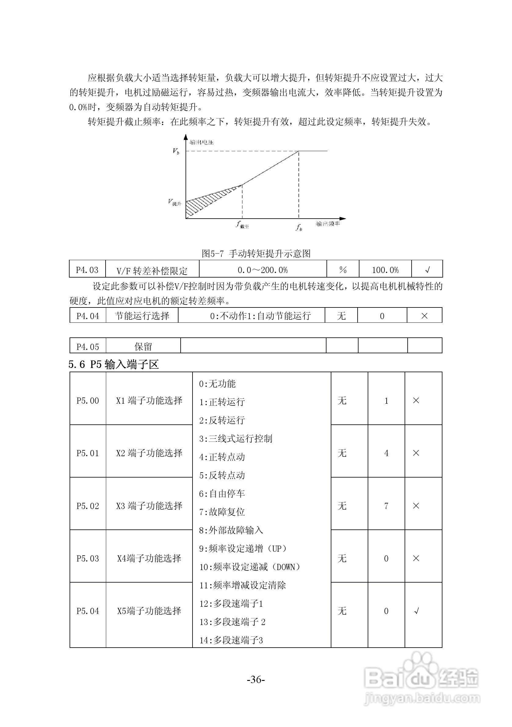 沃森VSI100－G4T6300变频器使用说明书:[4]