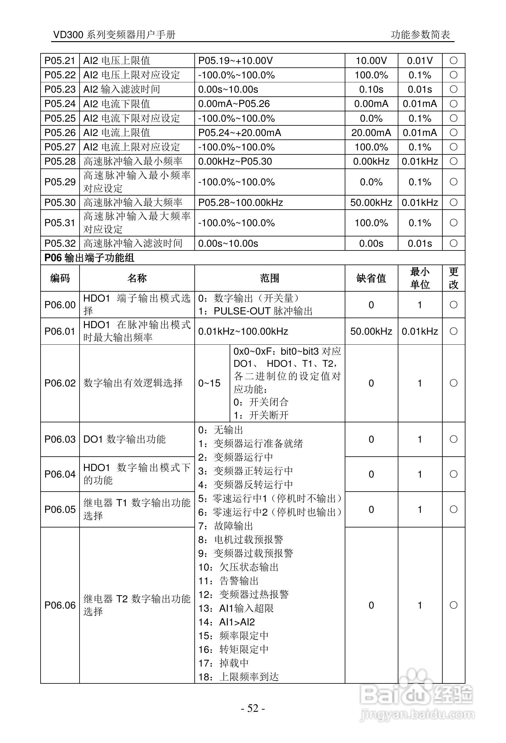 沃森VD300-7T-560变频器使用说明书:[6]