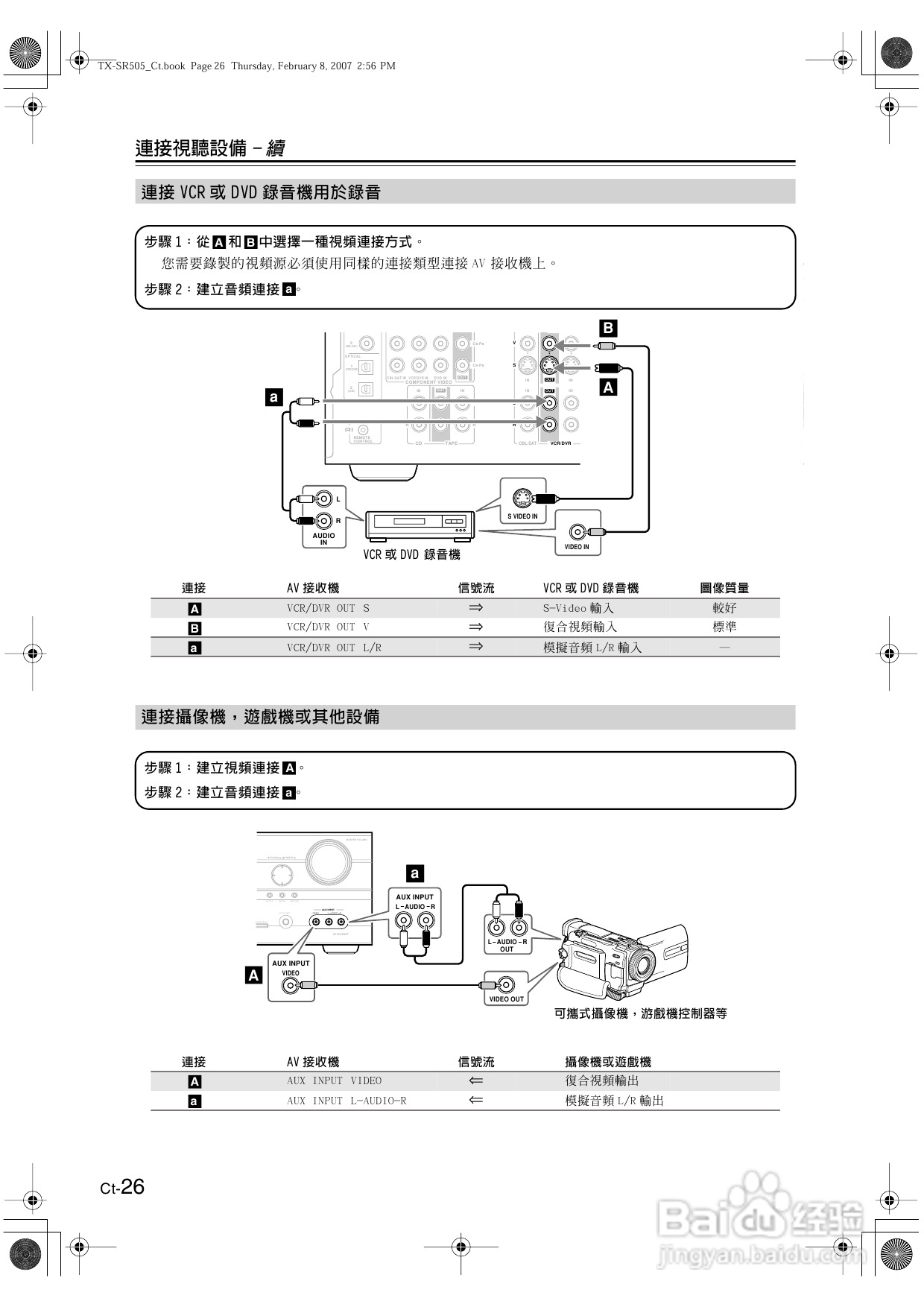 安桥TX-SR505型影音扩大机使用说明书:[2]