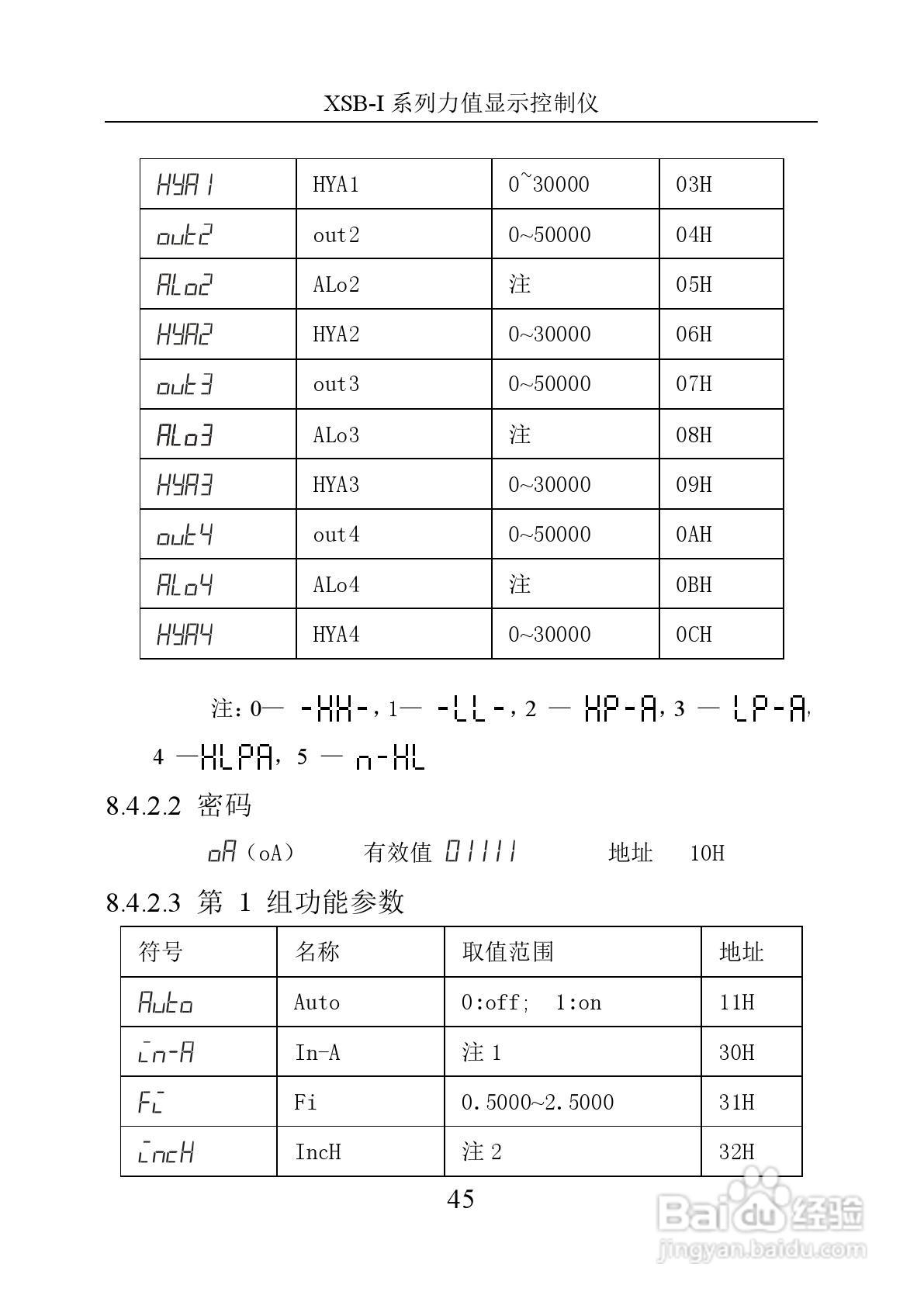 XSB-1力值显示控制仪使用说明书:[5]