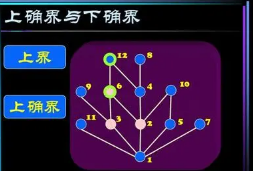 上确界的定义是什么