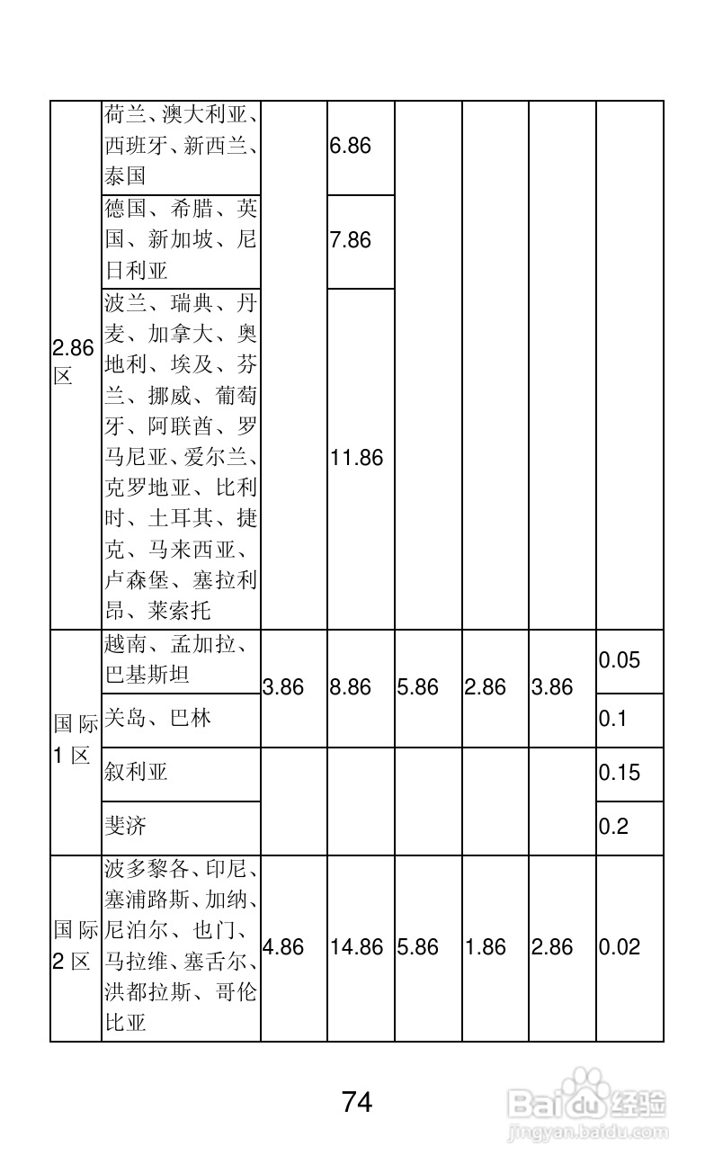 联想A66手机说明书:[8]