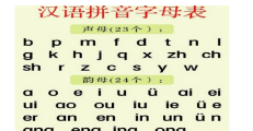 音调标在哪个韵母上口诀是什么