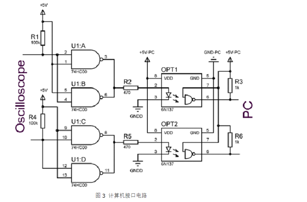 求74LS00 引脚图，逻辑功能，真值表，