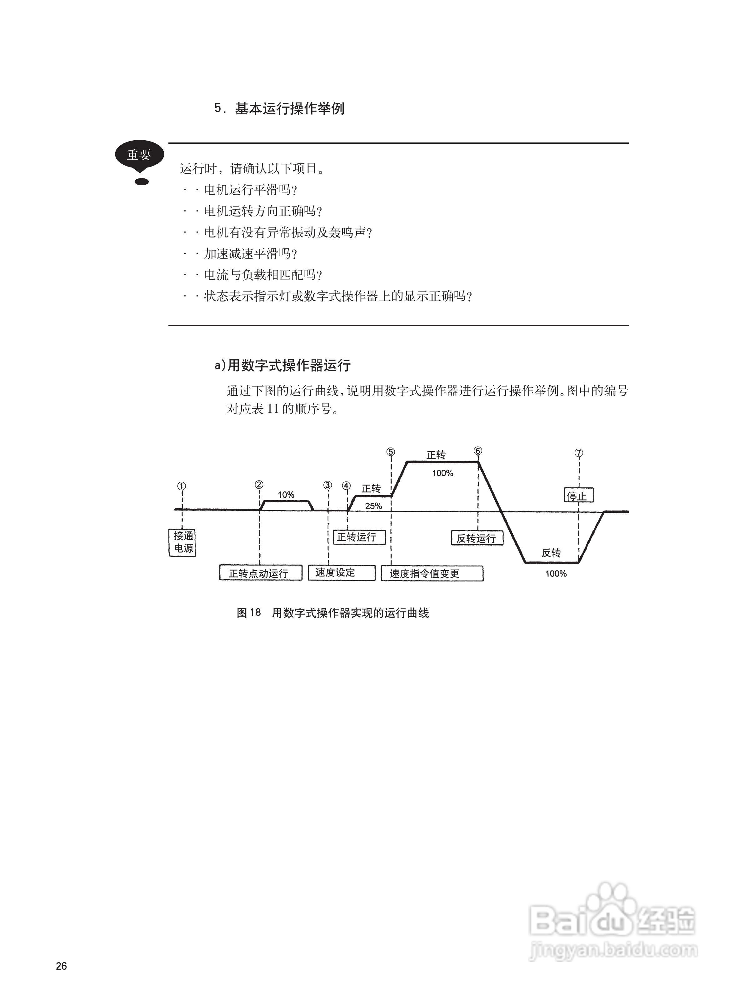 varispeed-676gl5-ip电梯专用变频器使用说明:[4]