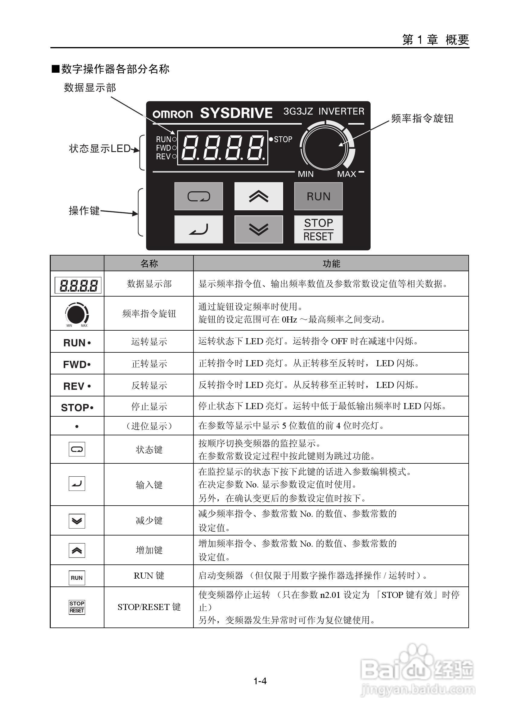 欧姆龙(OMRON)3G3JZ-A4037变频器说明书:[2]