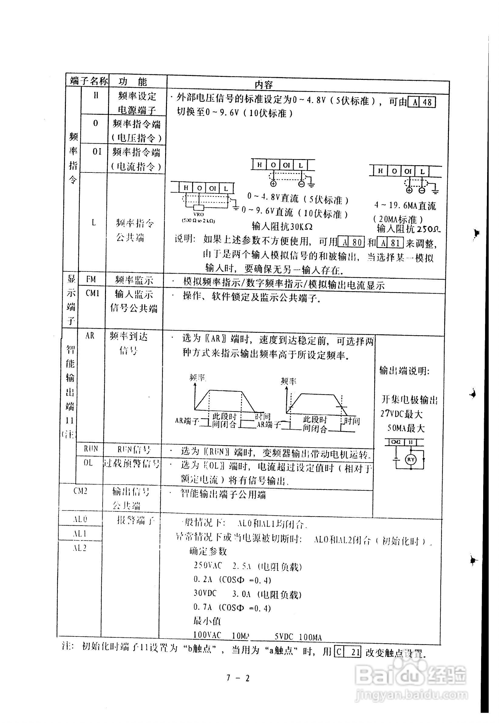 IFJ100-HA8变频器操作手册:[4]