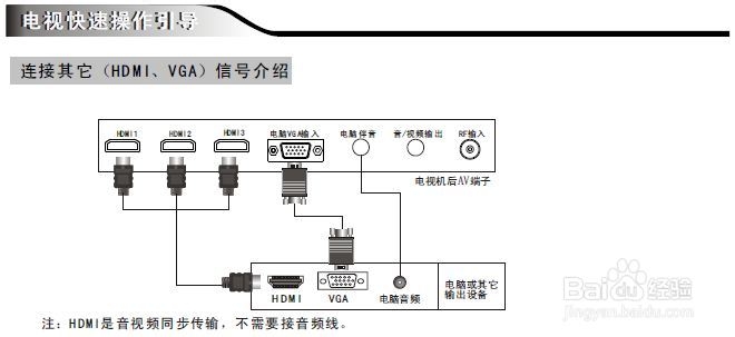 创维32E70RG液晶彩电使用说明书：[2]