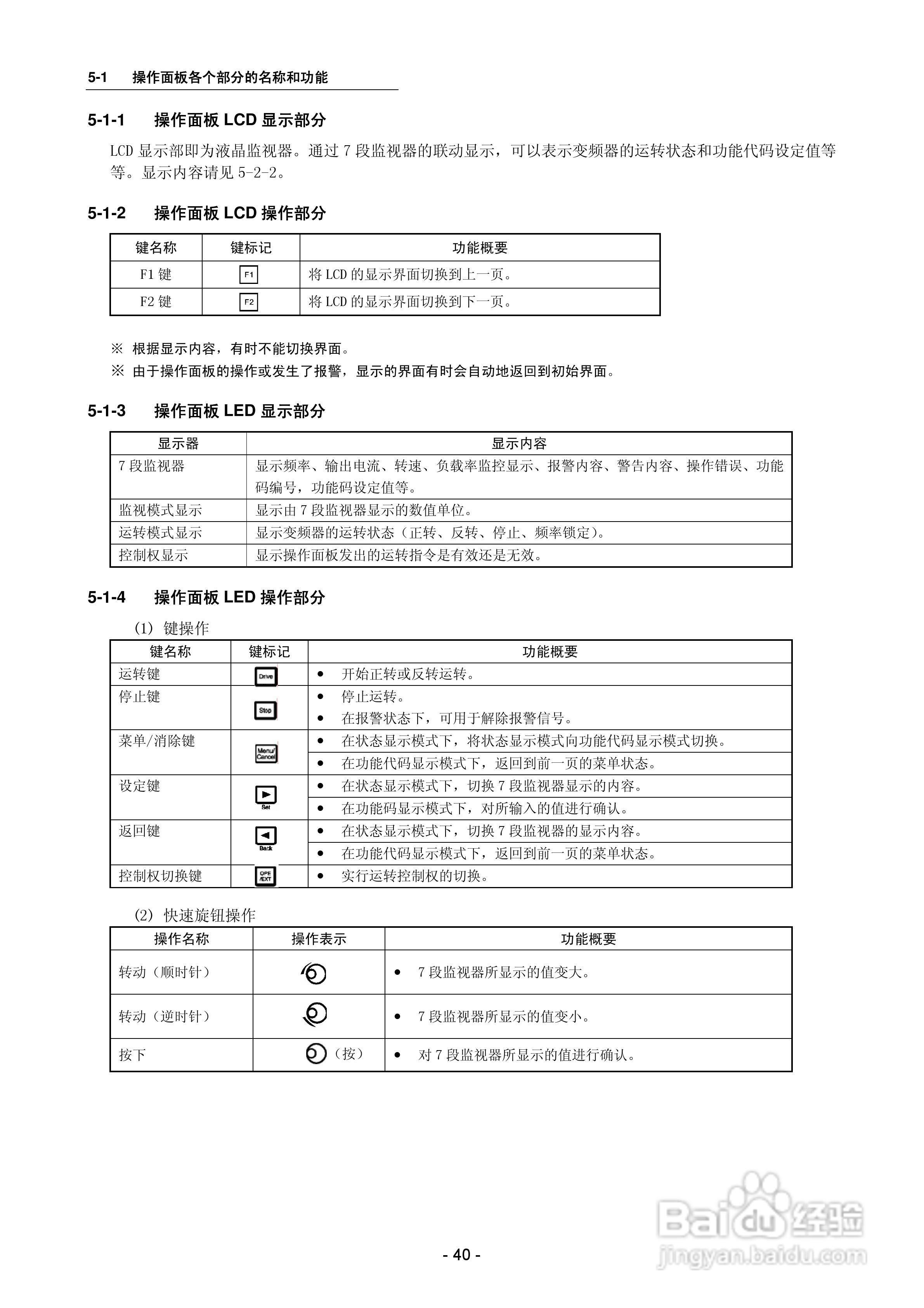 三垦SVC06-2500变频器使用说明书:[5]