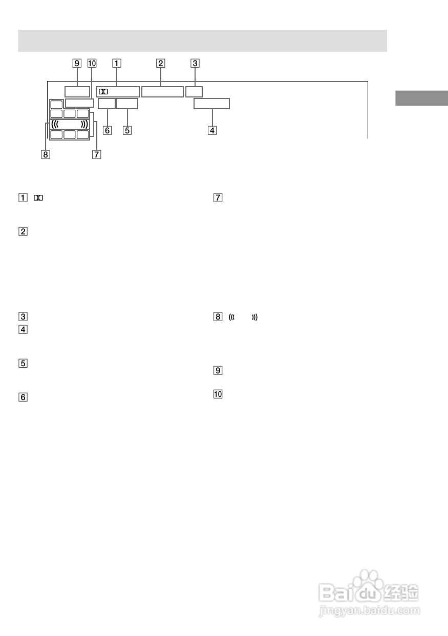 索尼HT-SL7A家庭影院使用说明书:[2]