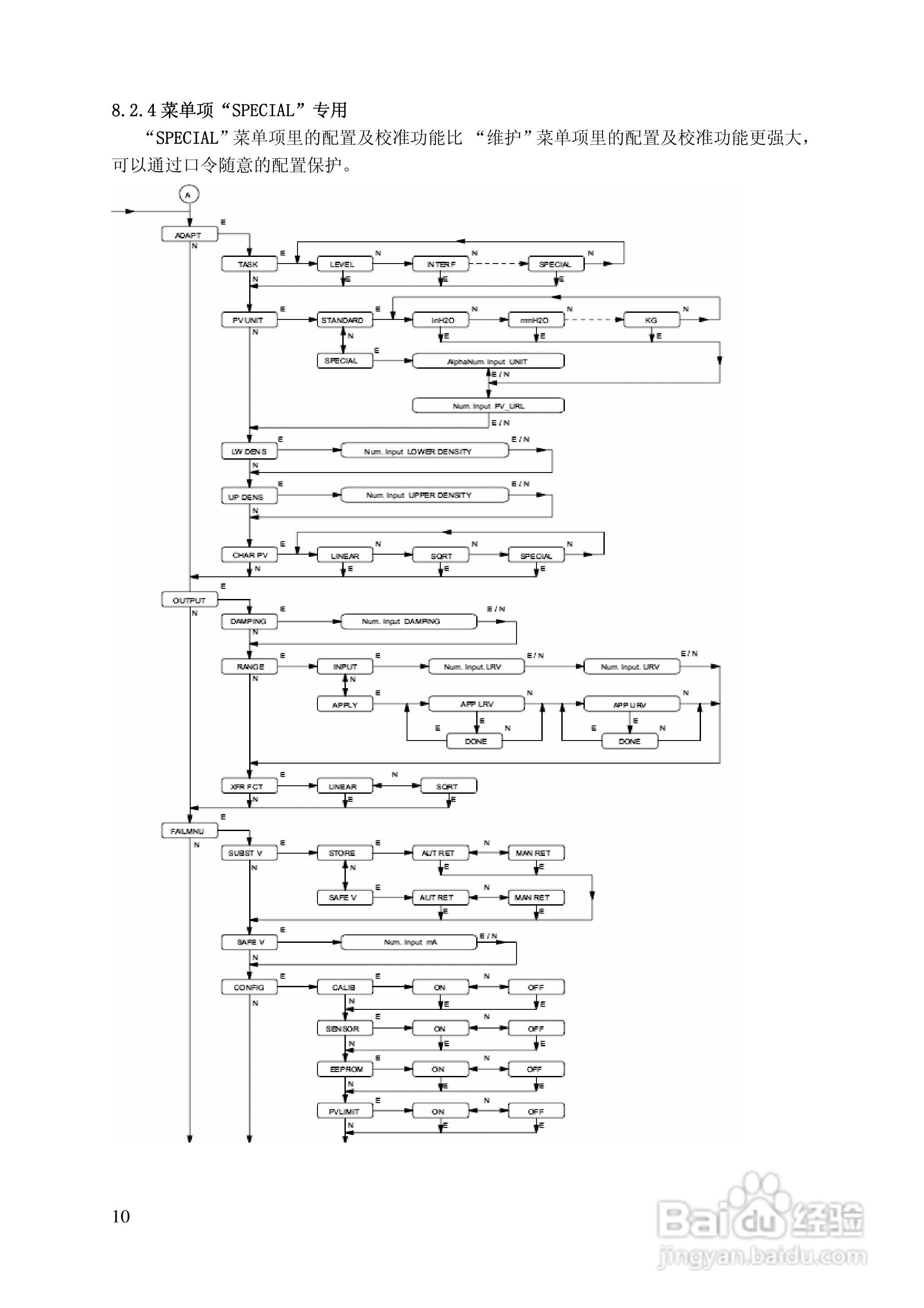 144LD型智能浮筒液位（界位）变送器使用说明书:[2]
