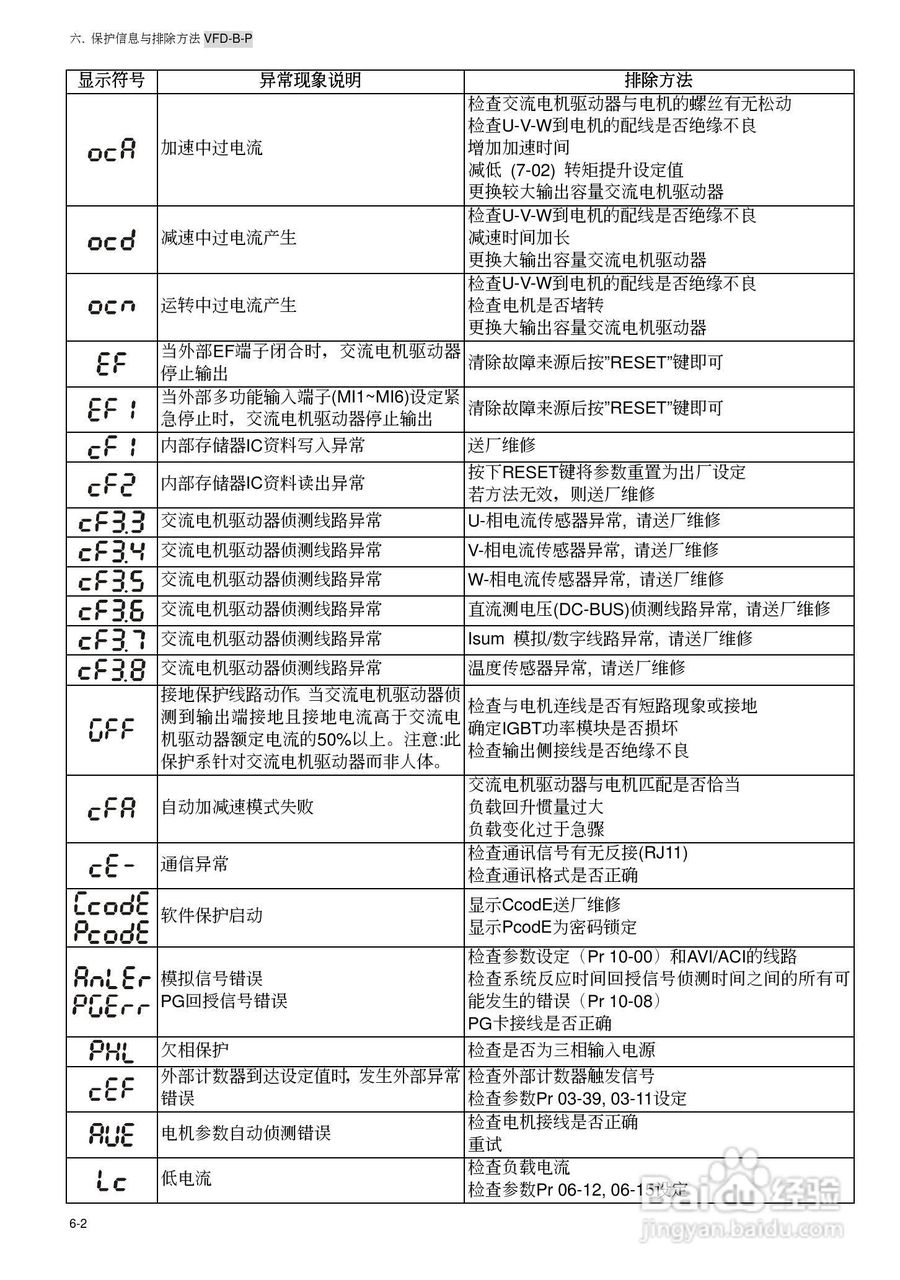 台安VFD450B43W-P变频器使用手册:[15]