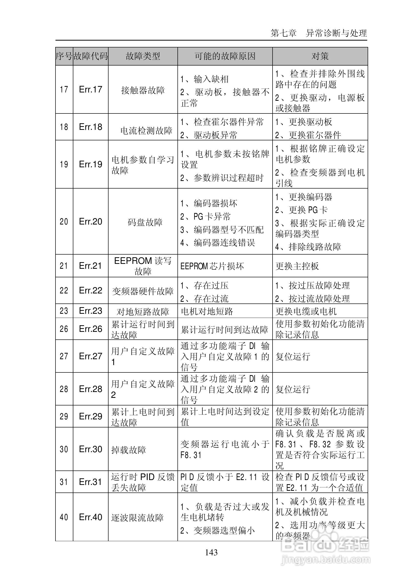 普传PI9200-075G2变频器使用说明书:[15]
