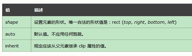 CSS教程 clip属性的使用