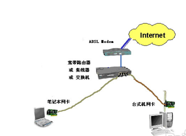 电脑怎么从路由器上连接网络