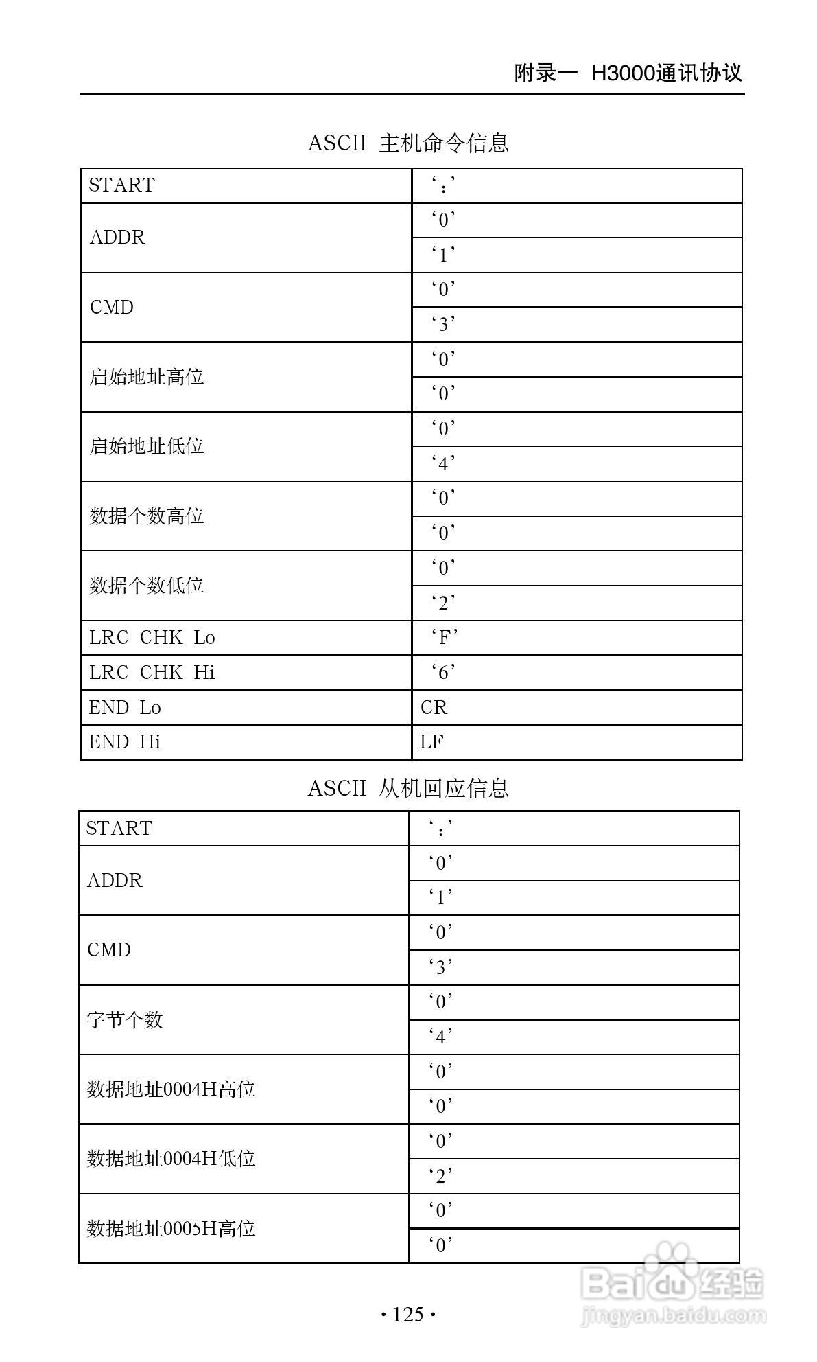 艾兰德ALD3600A0800R变频器使用说明书:[14]