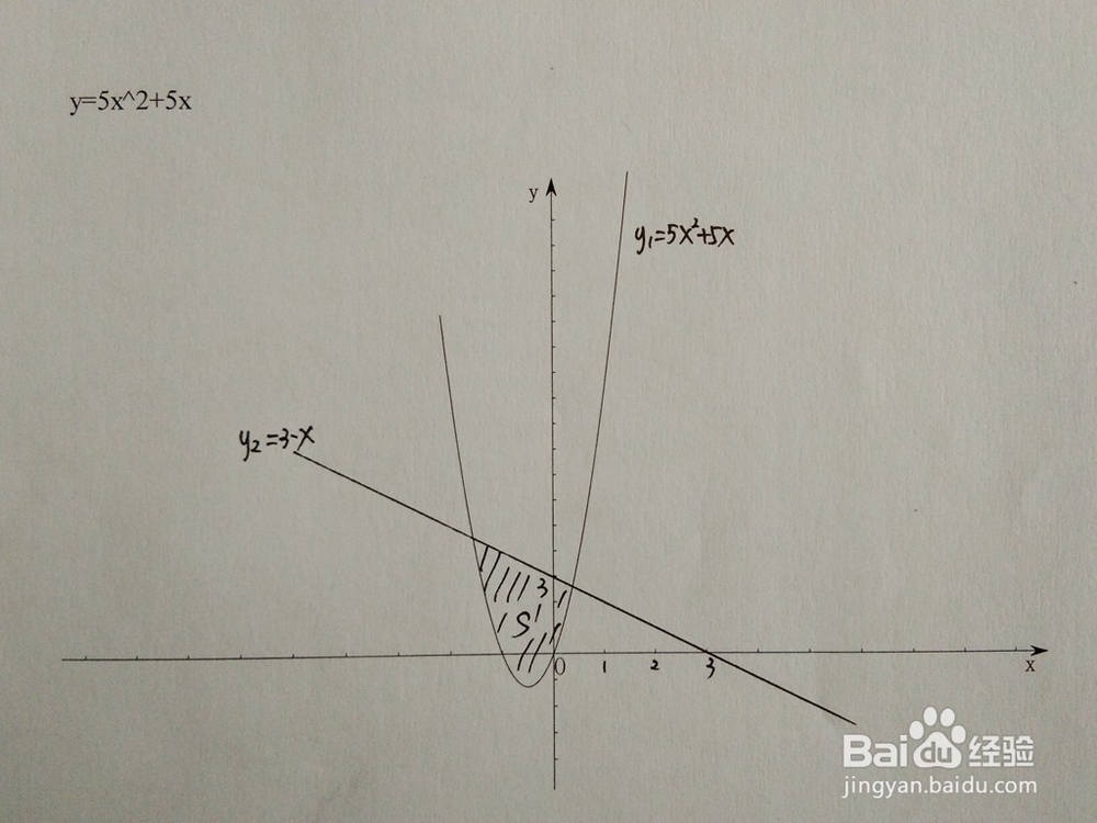 如何计算y=5x^2+5x与y=a-x围成的面积