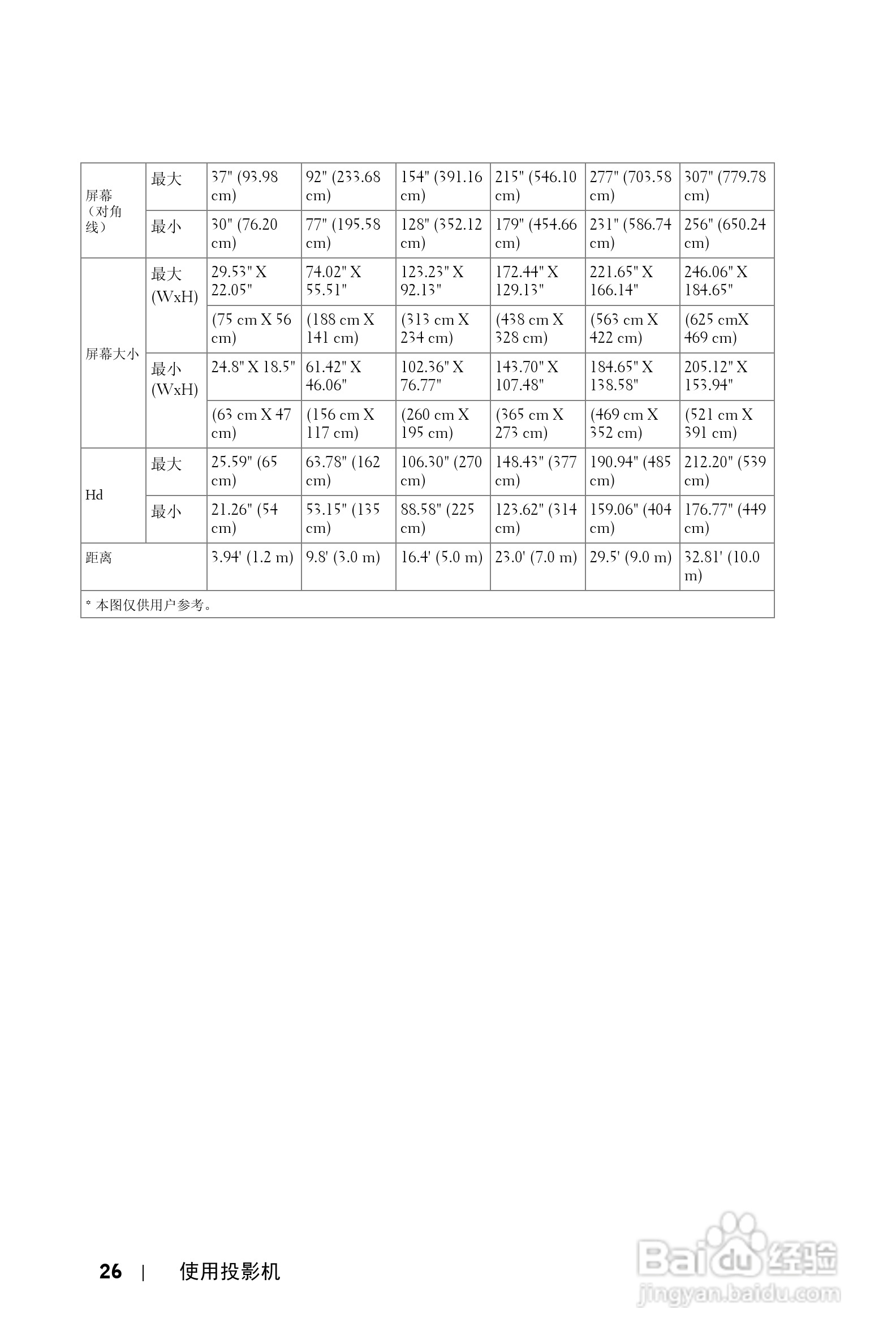 DELL Dell 4610X WIRELESS PLUS投影机说明书:[3]