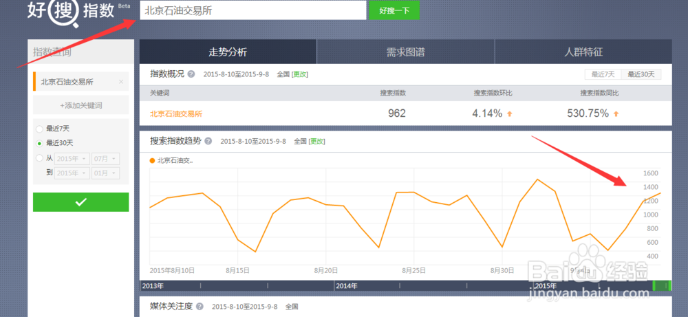 北京石油交易所（北油所）怎么样