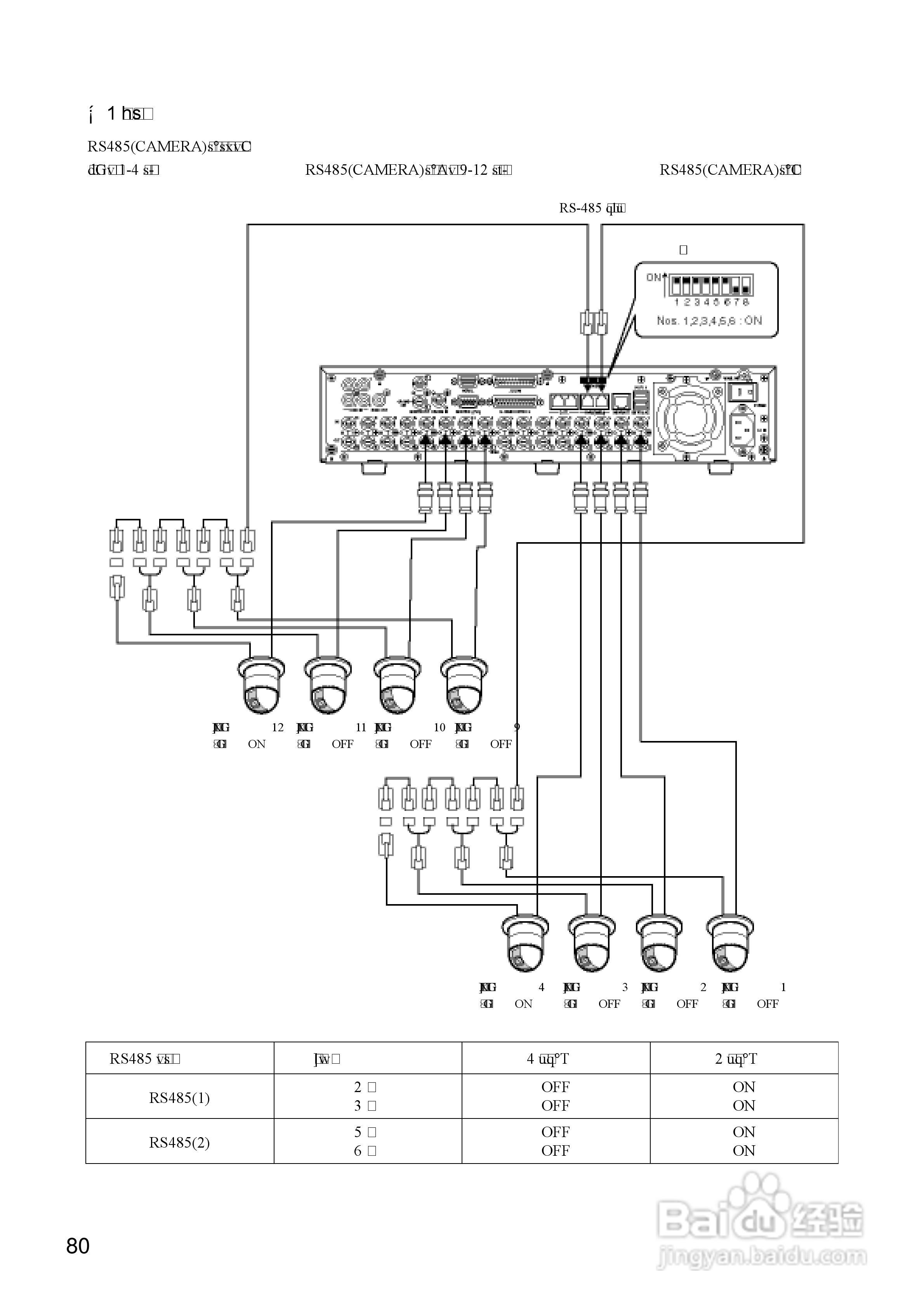 Panasonic 数位光碟记录器WJ-HD316操作手册:[8]