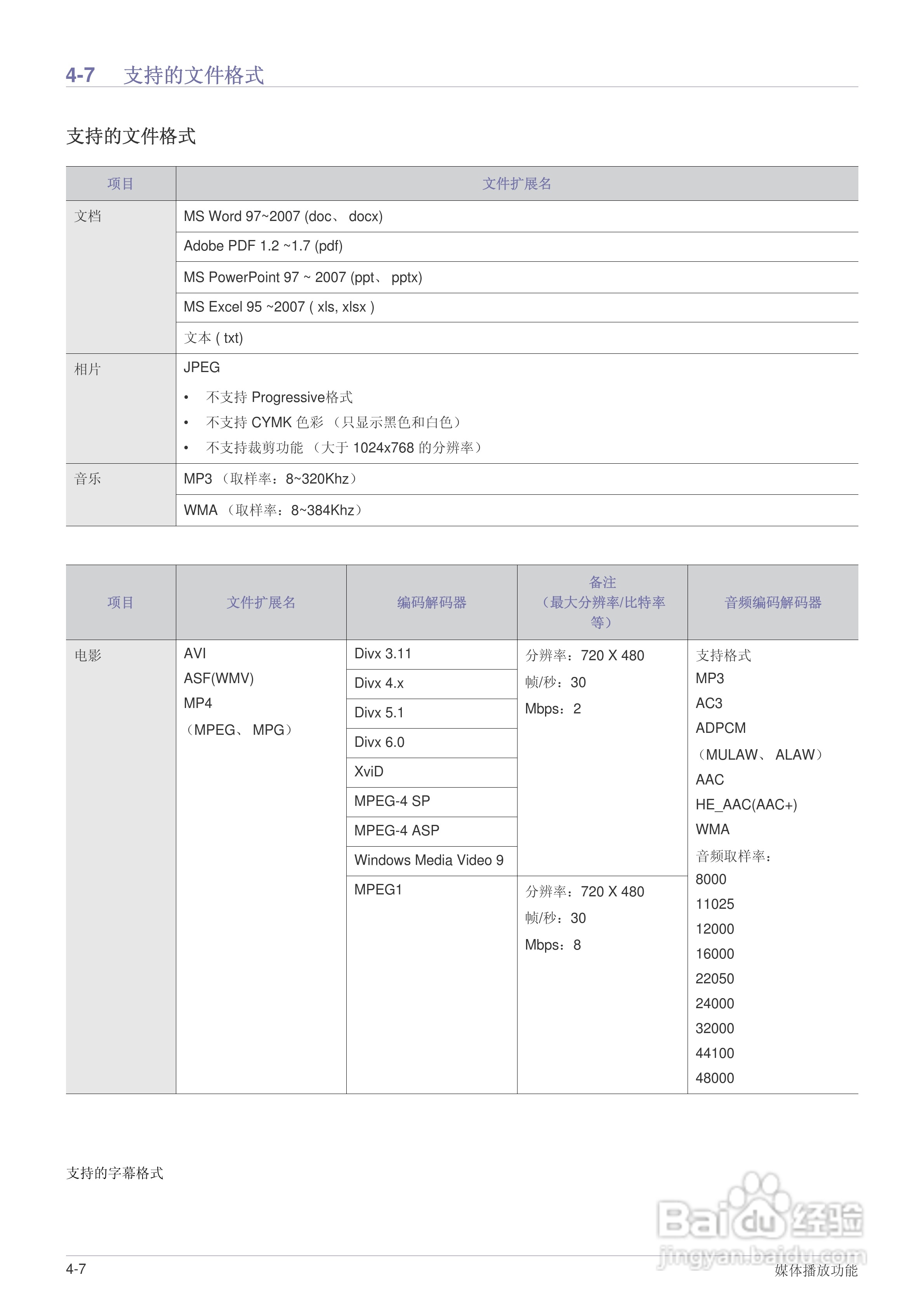 三星SP-M255W投影机使用说明书:[7]