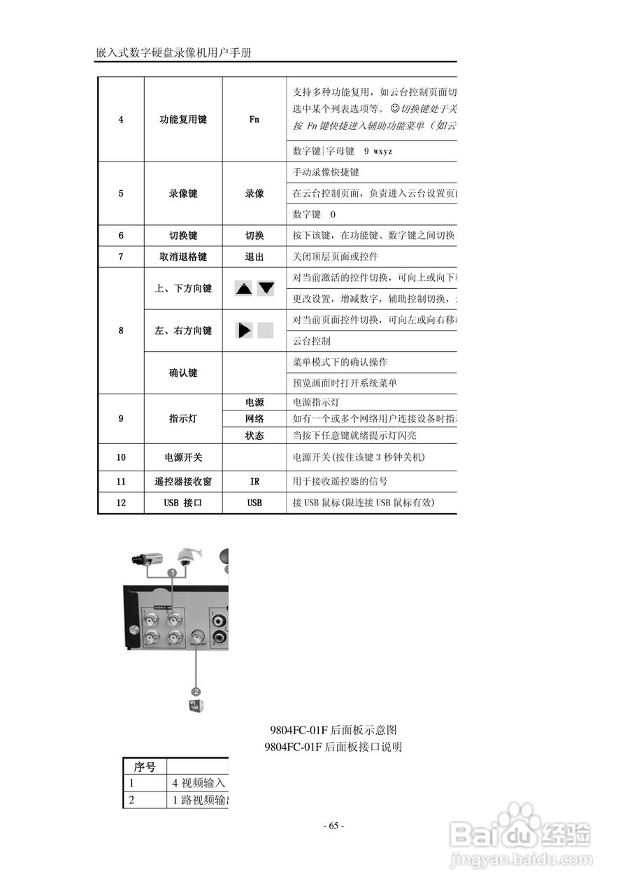 VISIONDIGI 高清智能型98系列嵌入式数字硬盘录像机说:[7]