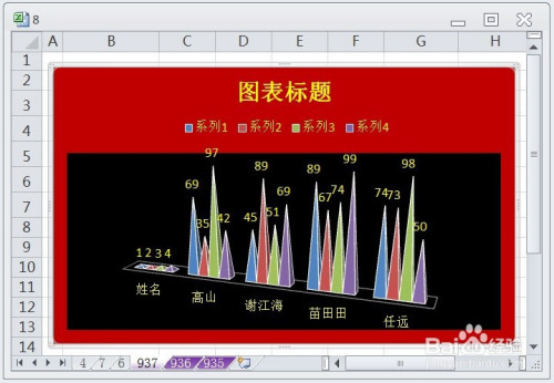 excel怎么让簇状棱锥图显示布局3效果