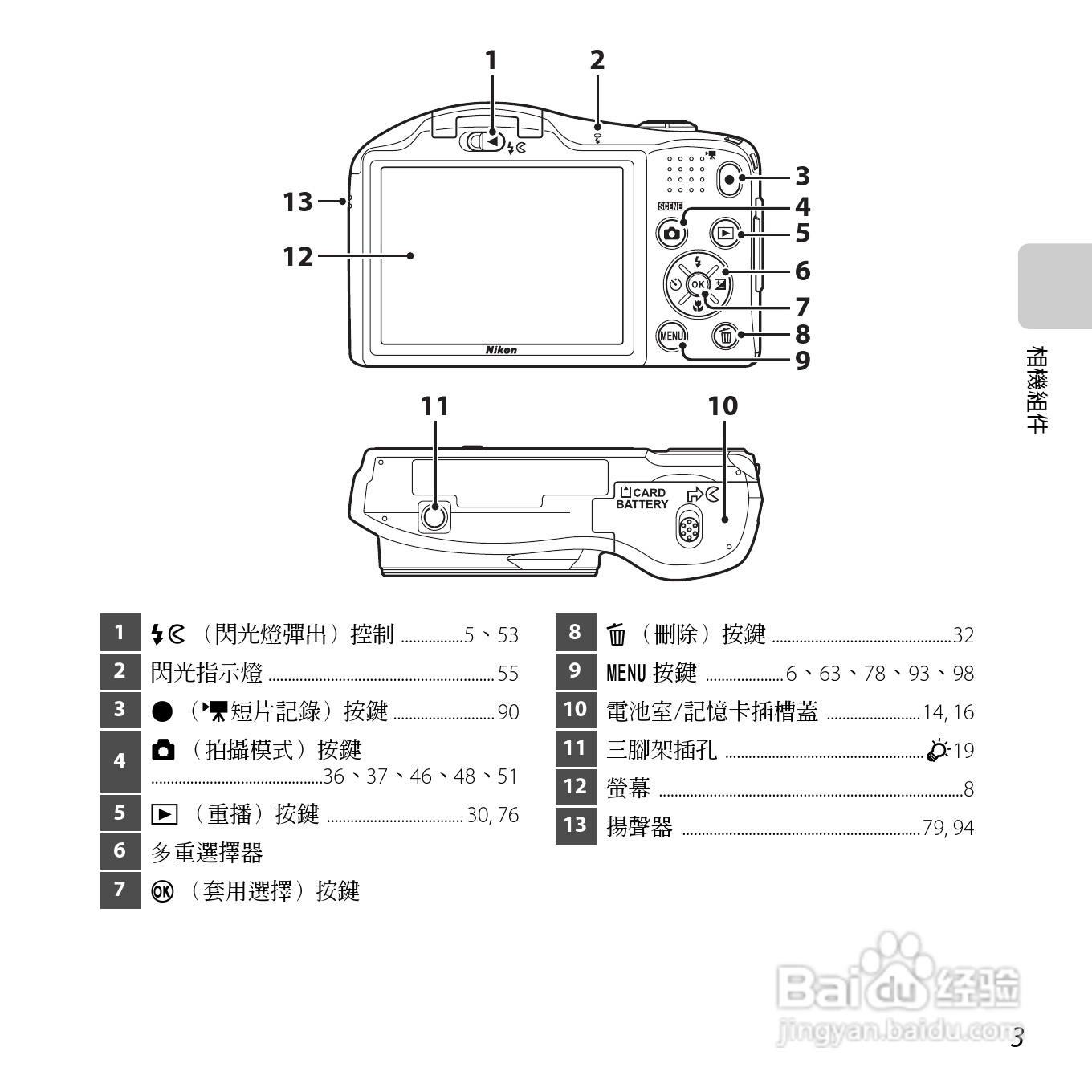 尼康COOLPIX L610数码相机使用说明书:[2]