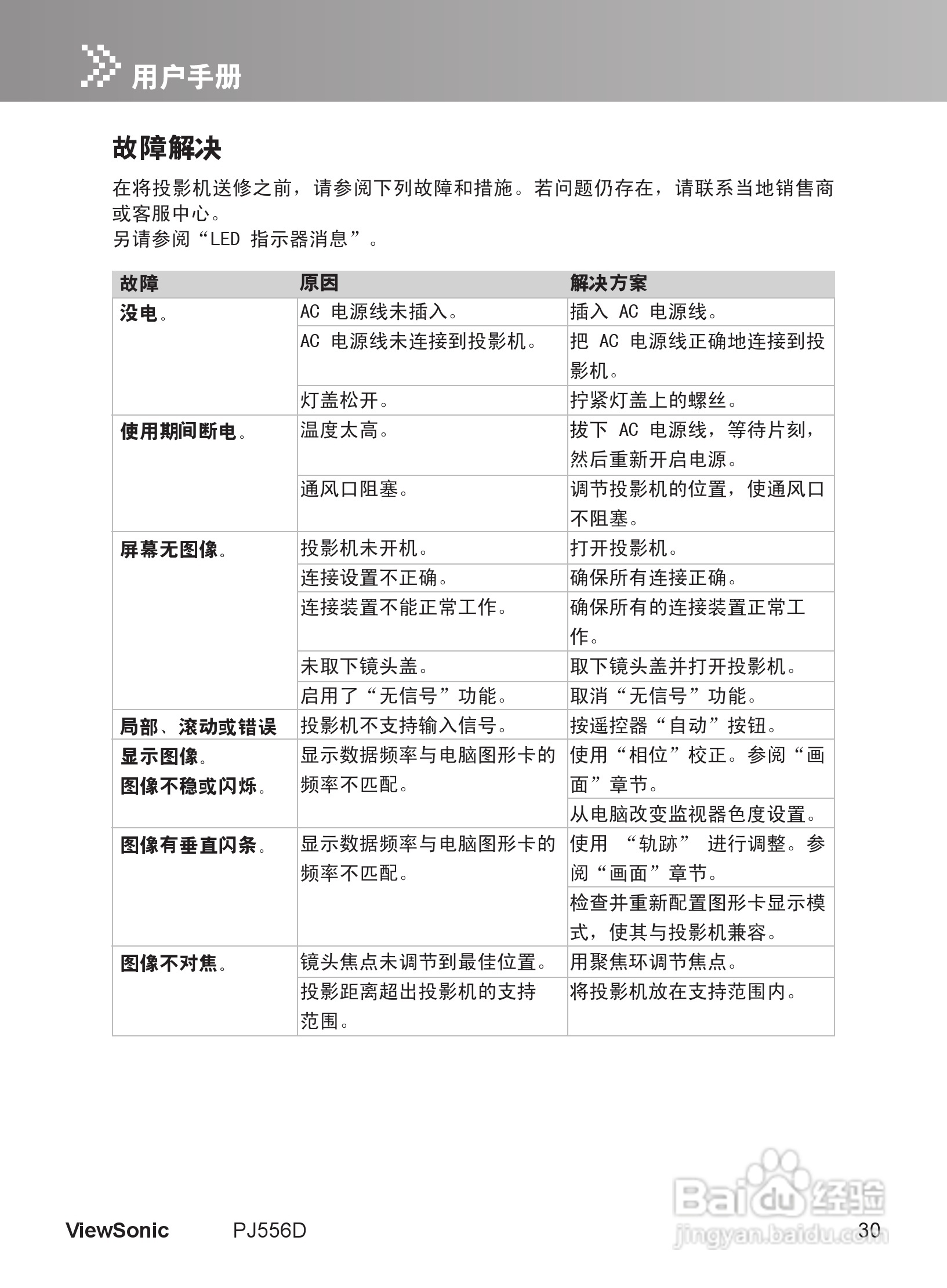 优派PJ556D投影机使用说明书:[4]