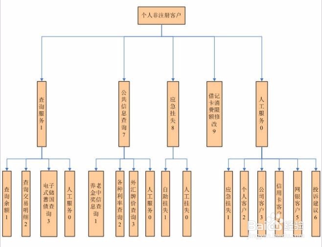 申办上海银行电话银行操作指南