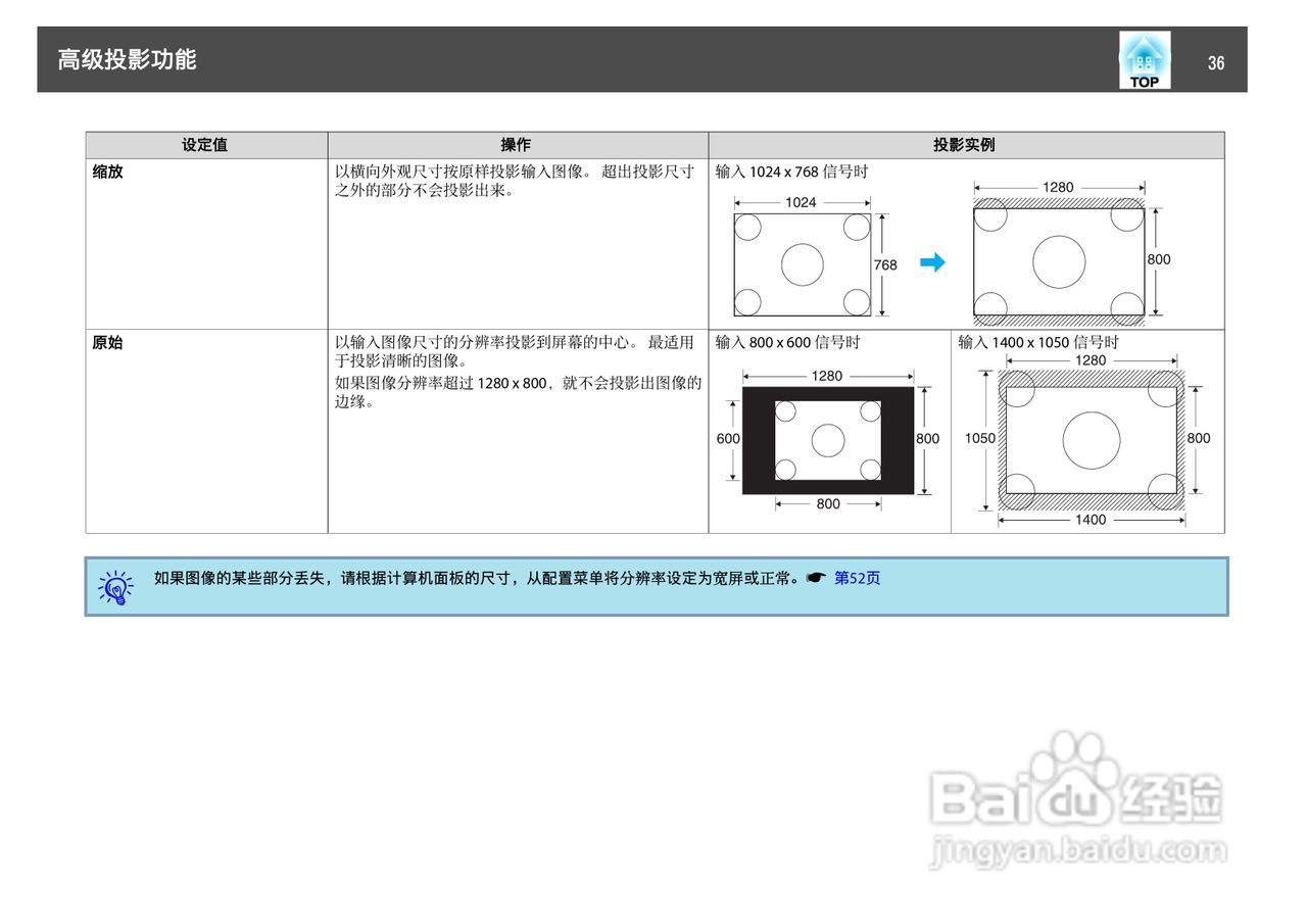 爱普生EB-C2090X投影机使用说明书:[4]