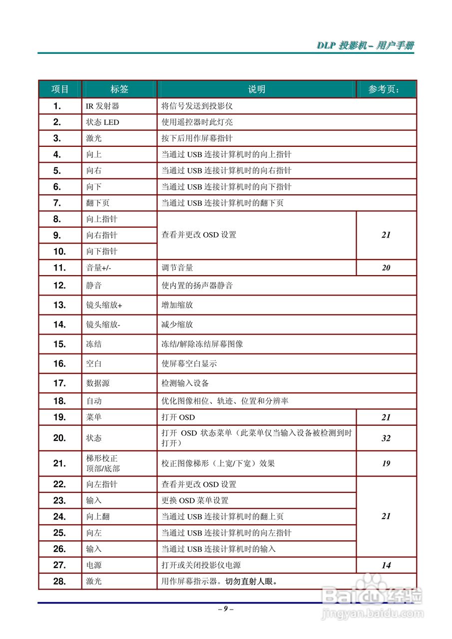 丽讯Vivitek D825EX投影机说明书:[2]