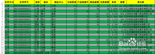 Excel中mod函数的使用方法