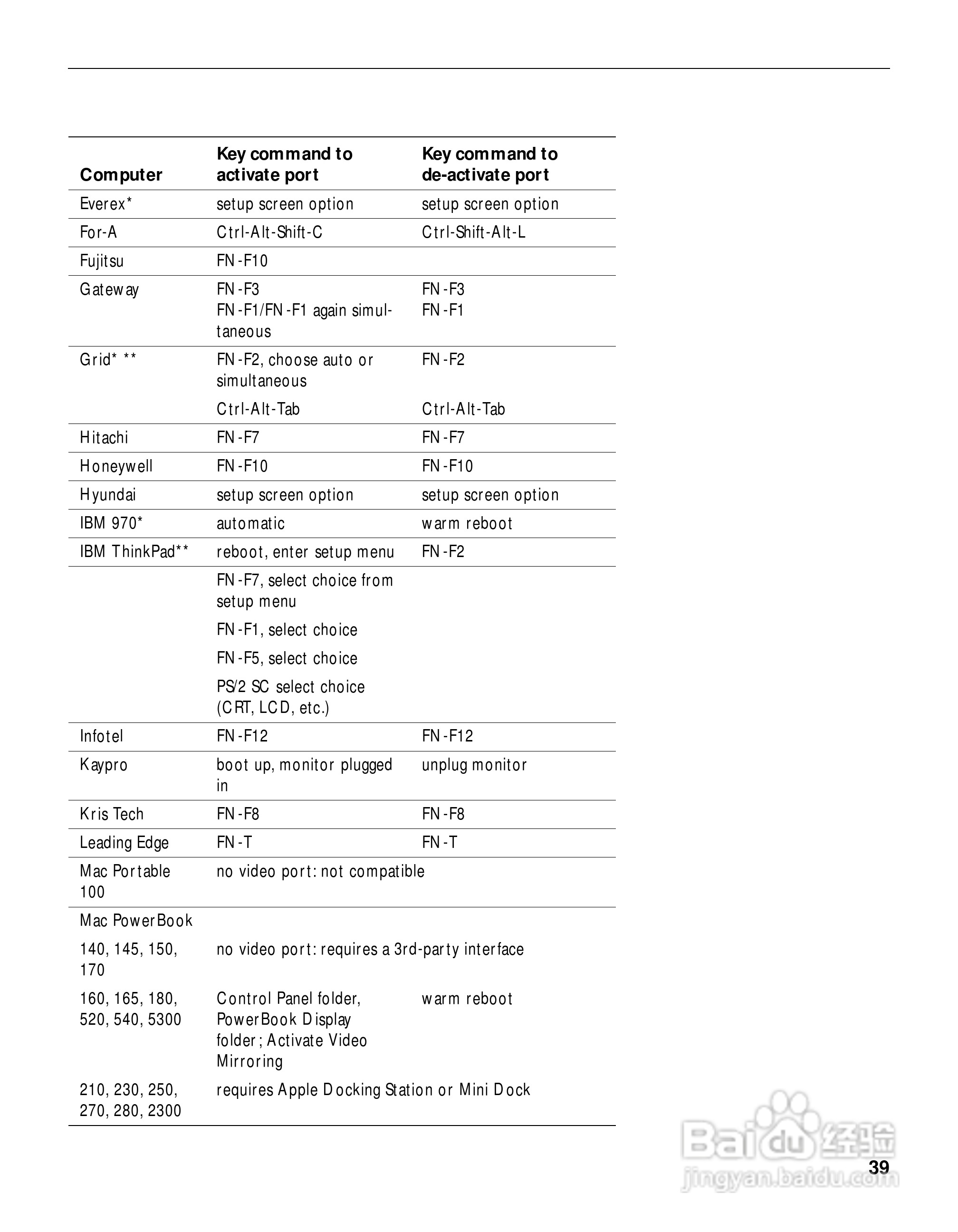 富可视 LP425投影机说明书:[5]