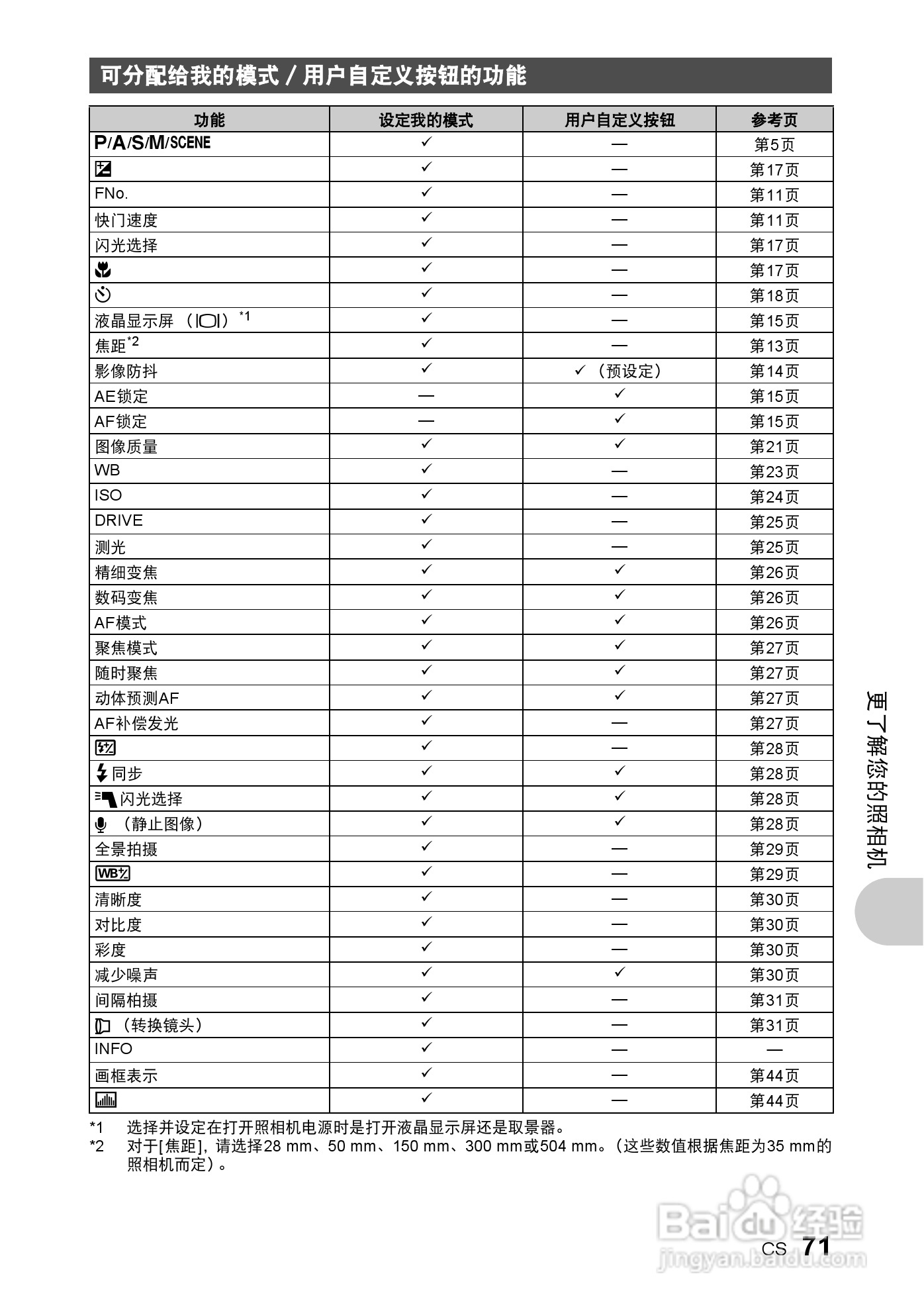 奥林巴斯 SP550UZ数码相机说明书:[8]