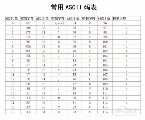 区分 编码方式 字符集 Unicode Utf 8 百度经验