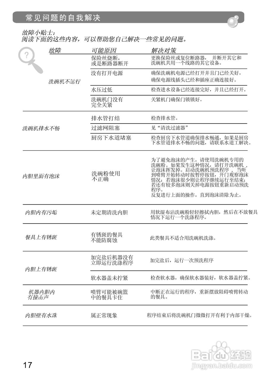 美的洗碗机 WQP8-9349A-CN说明书:[2]