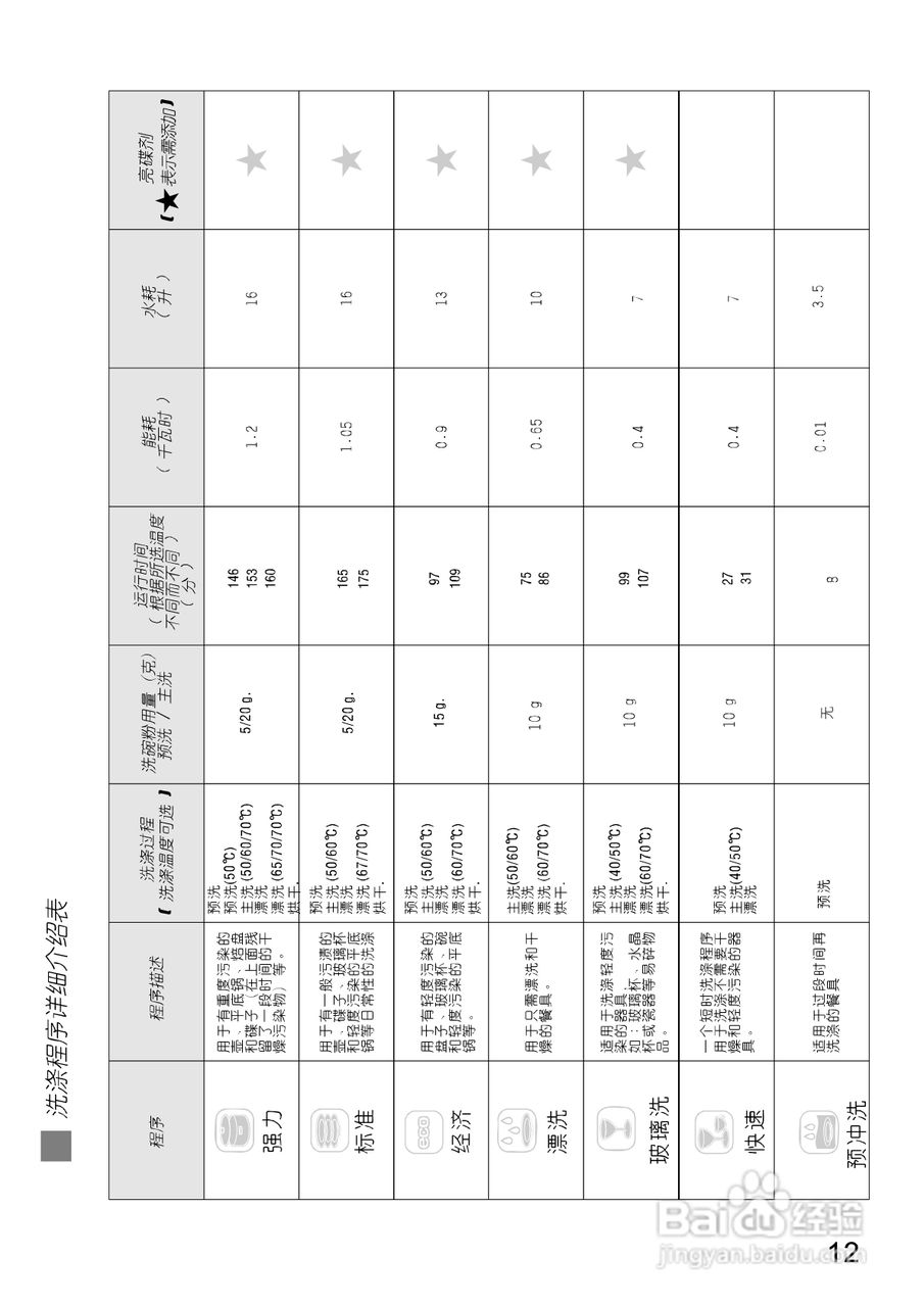 美的洗碗机WQP12-9346B-CN说明书:[2]