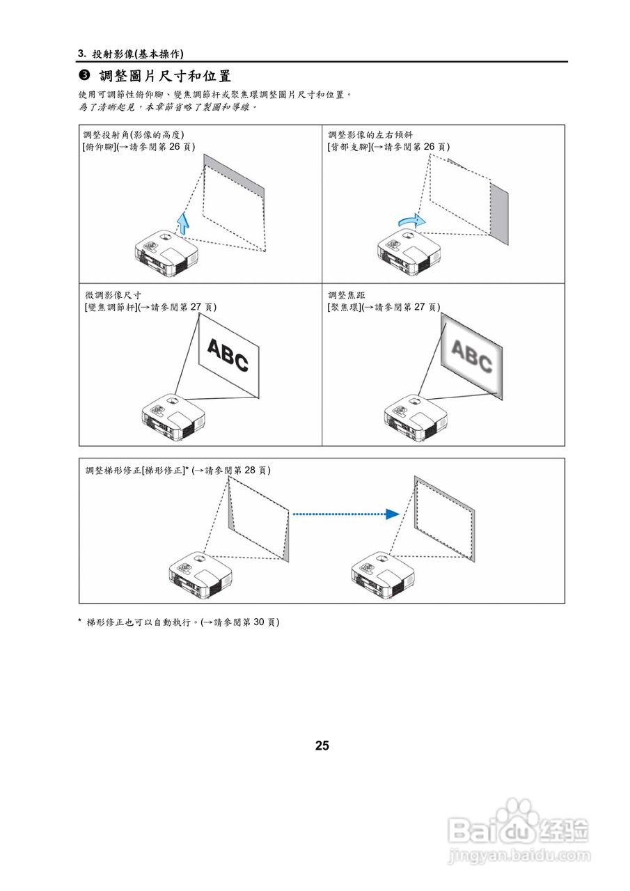 NEC NP500W投影机用户手册:[4]
