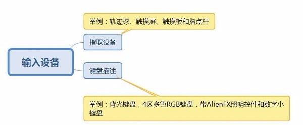 游戏本的选择攻略