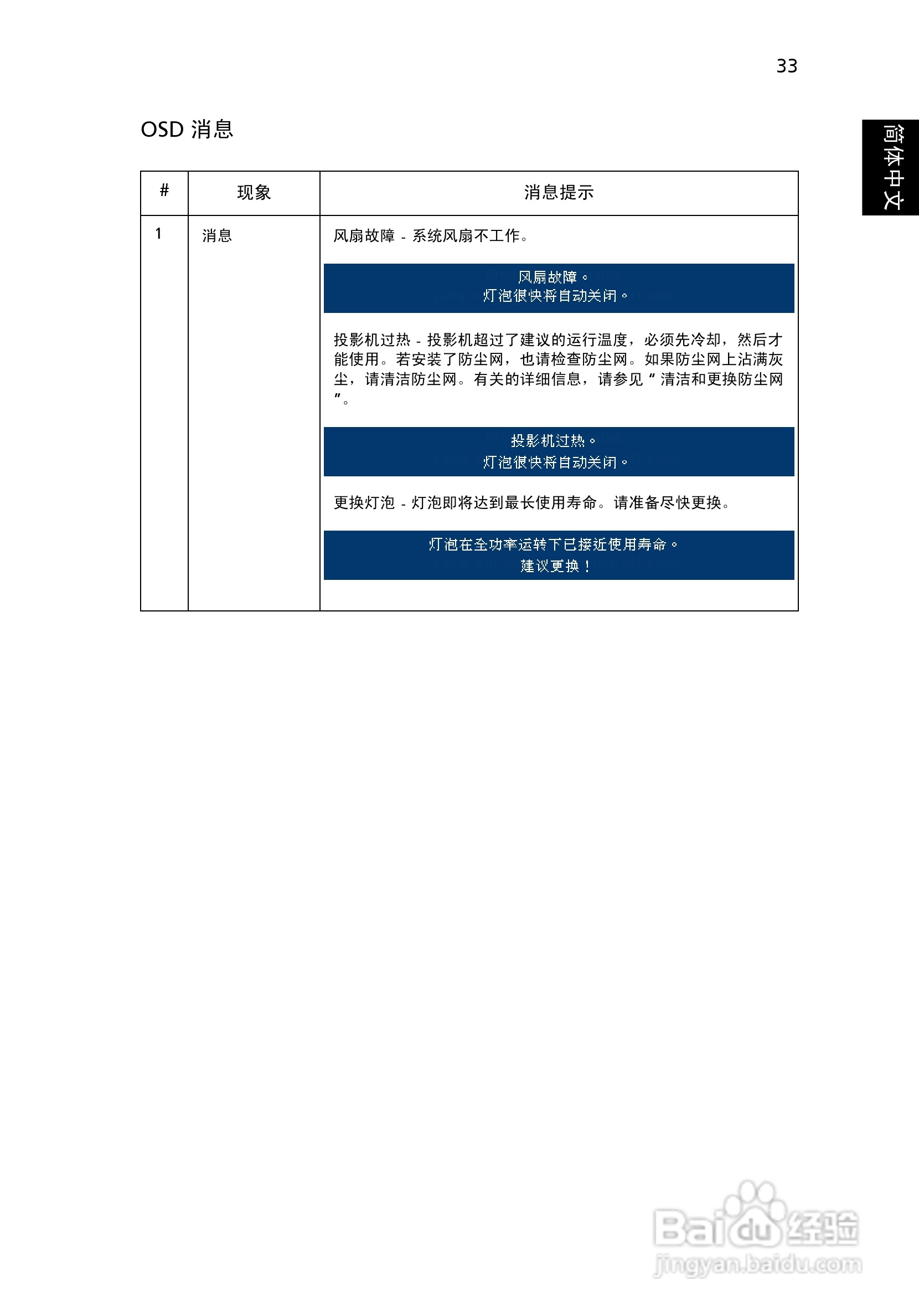 Acer P7203B投影机使用说明书:[5]