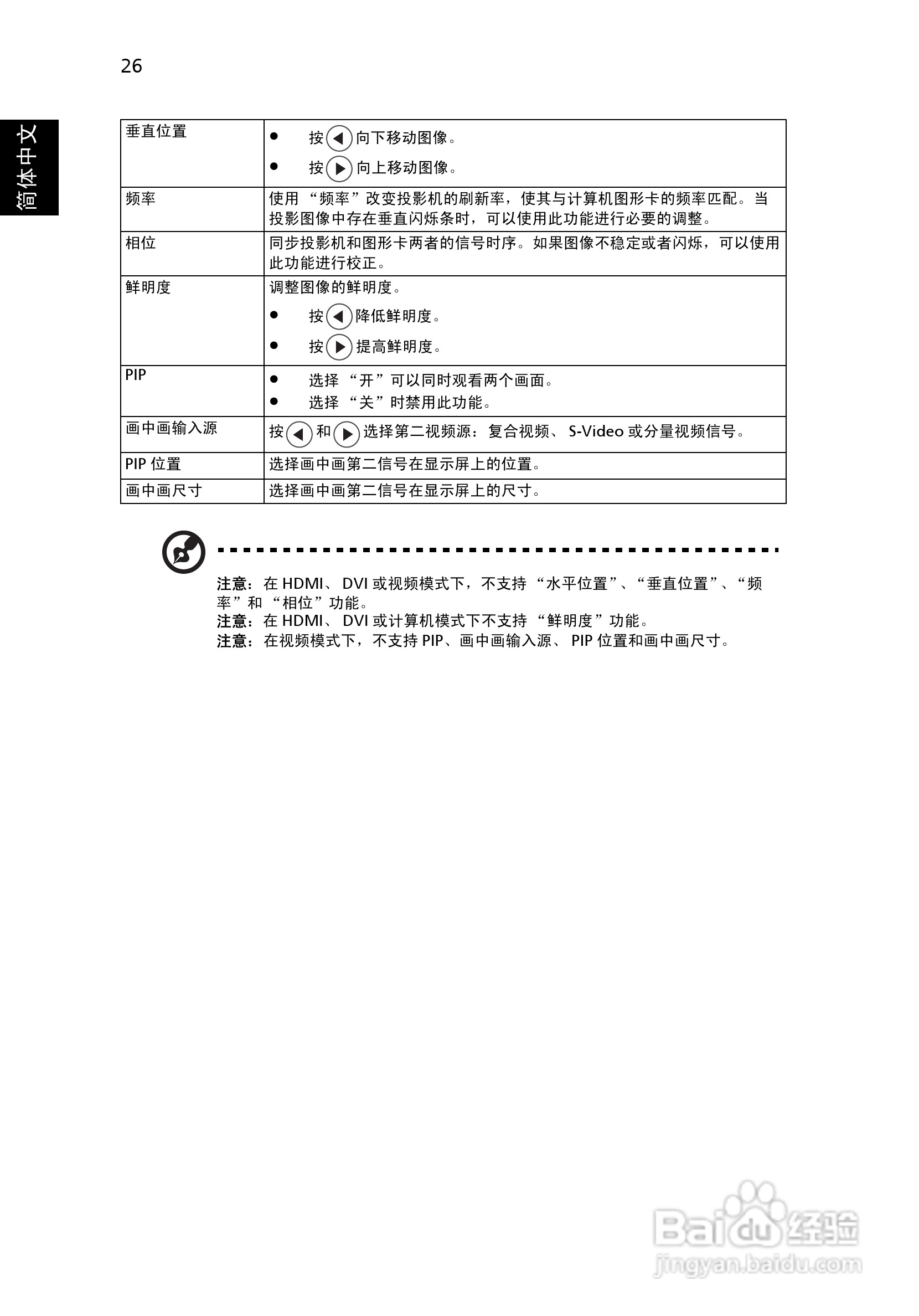 Acer P7203投影机使用说明书:[4]
