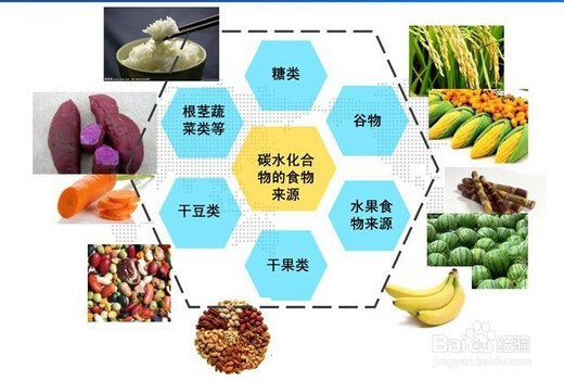 糖等于碳水化物吗？新生宝宝用不用喂糖水？