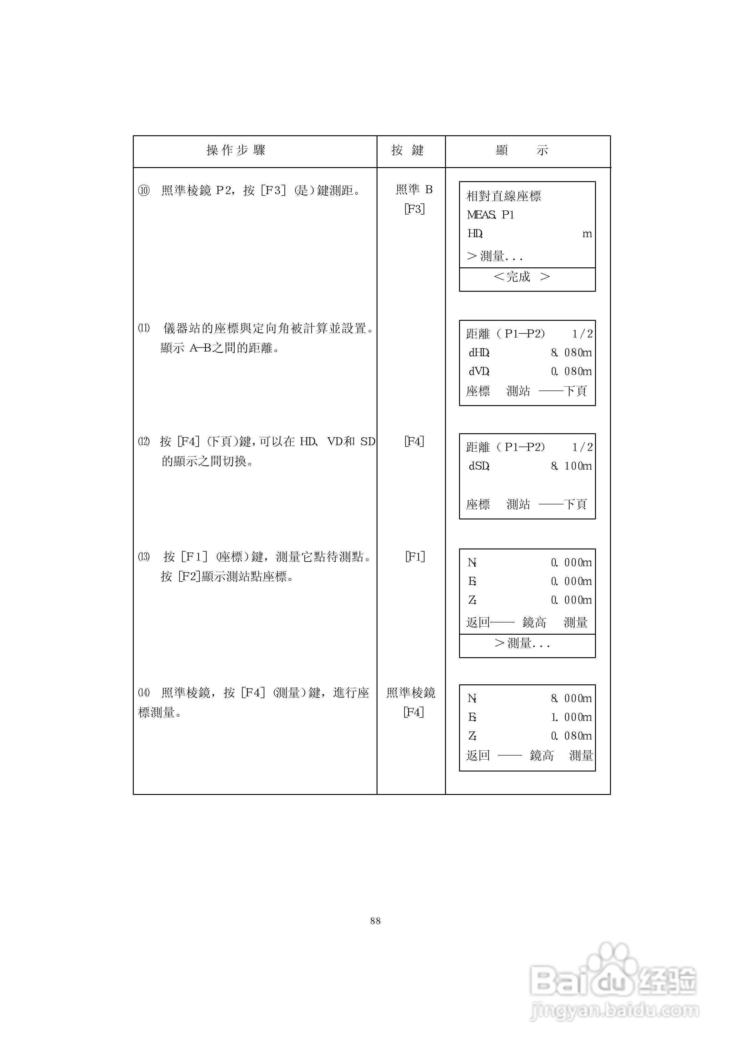上煇RTS-630全站仪说明书:[10]