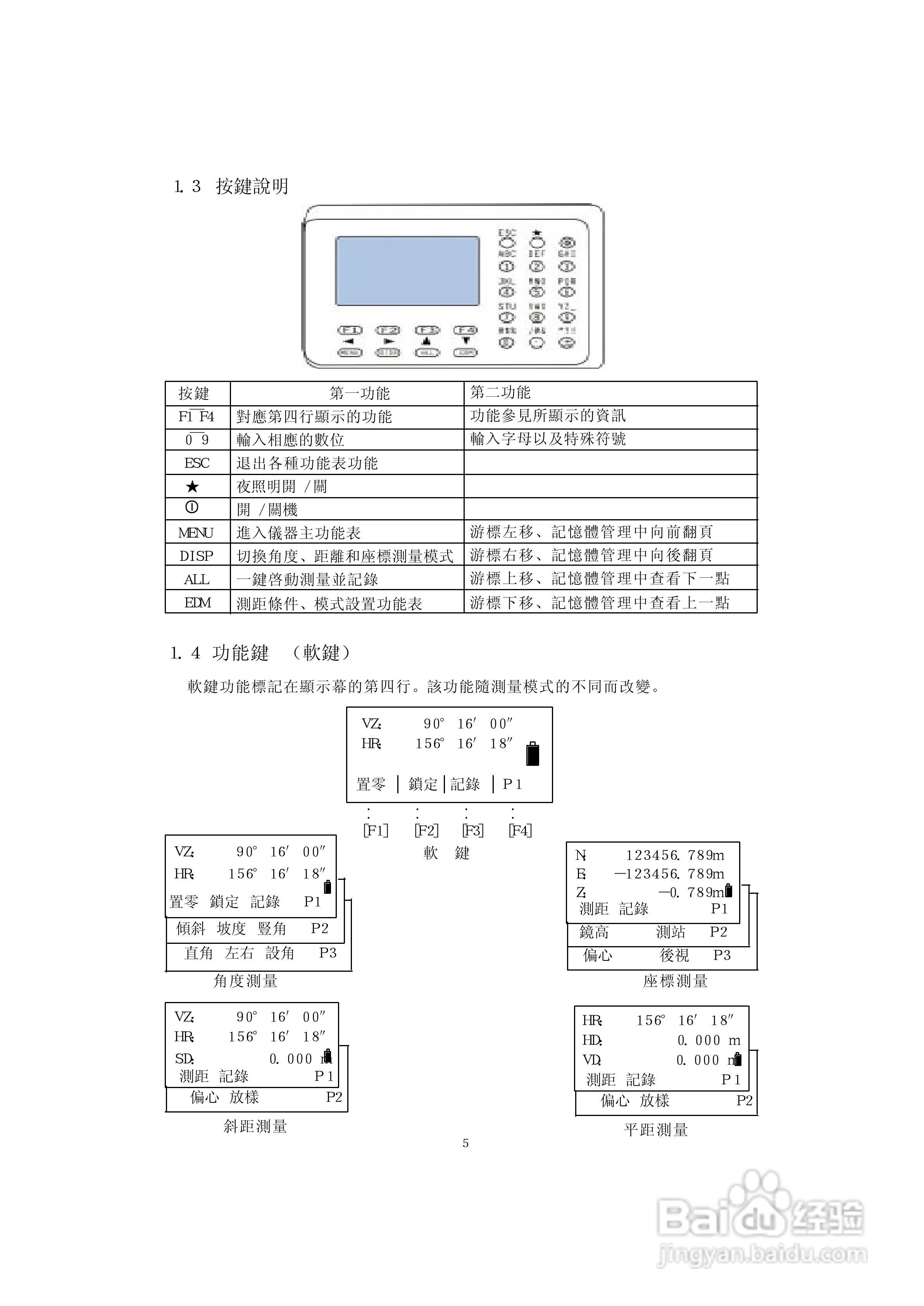上煇RTS-630全站仪说明书:[2]